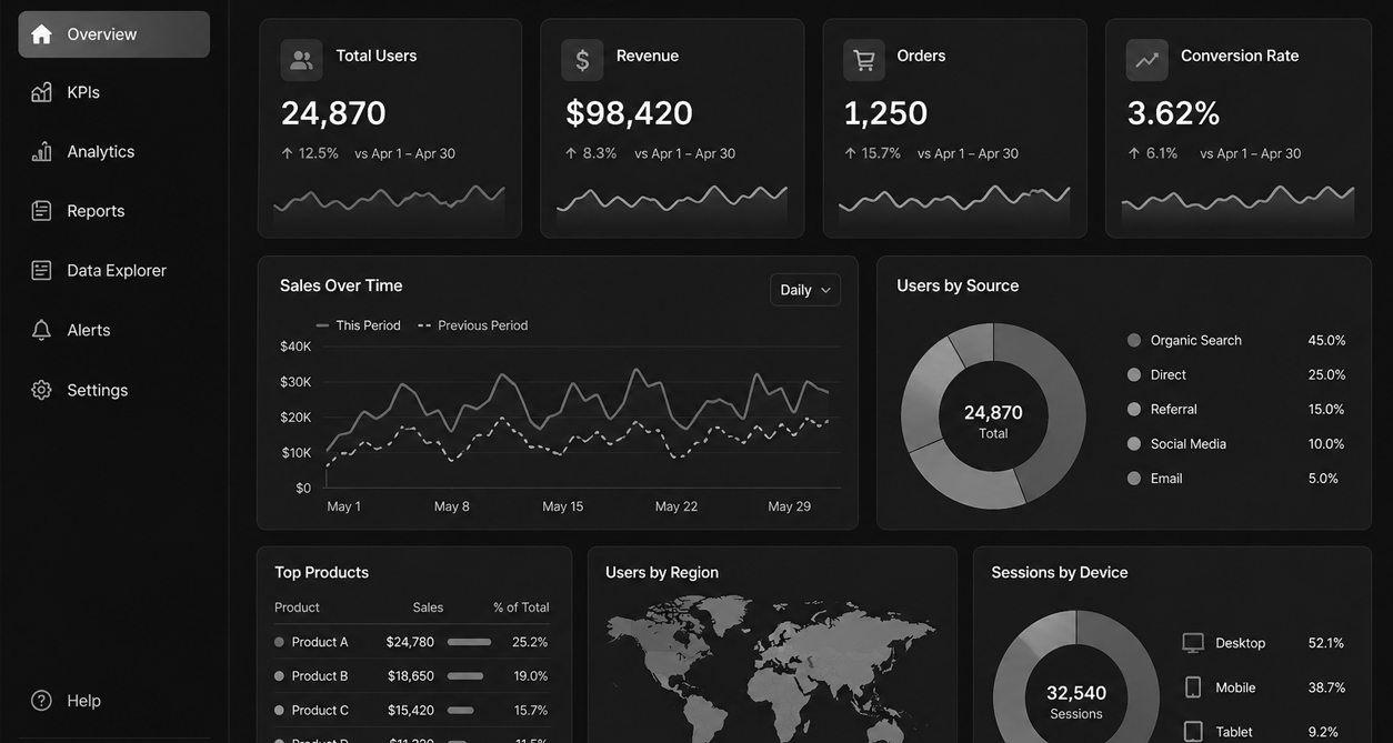 Dashboards